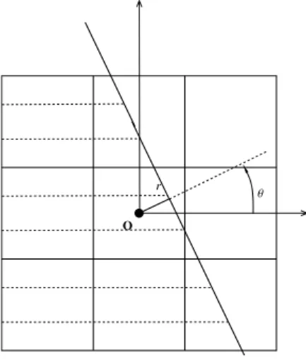 Figure 1: Description of the parameters pθ, rq for straight lines.