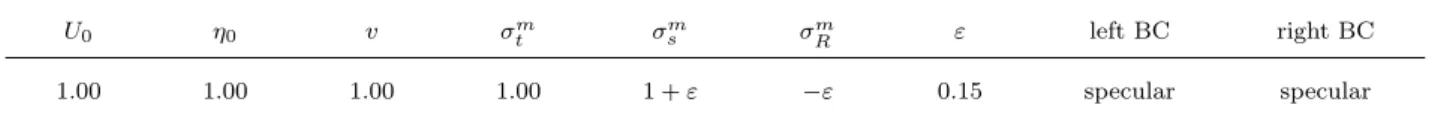 Fig. 1. Parameters for the test 1g1r ε -h.