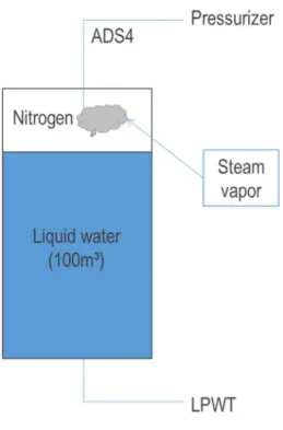 Figure 6: LPWT diagram 