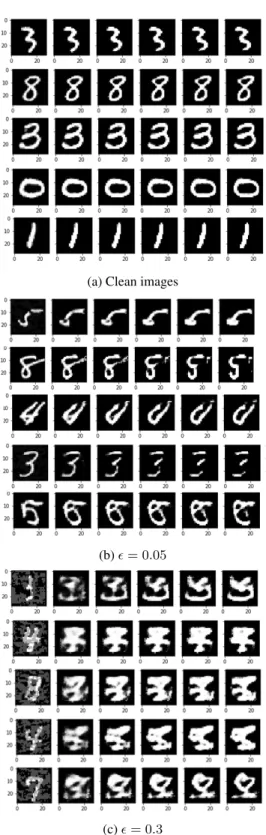 Figure 2: Reverberations through a vanilla autoencoder of Fashion-MNIST images and adversarial examples  gener-ated by using the L ∞ -PGD attack