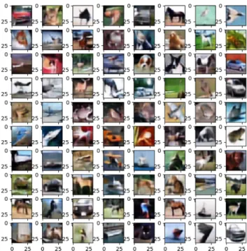 Figure 5: A batch of CIFAR-10 images reconstructed by our hybrid model.