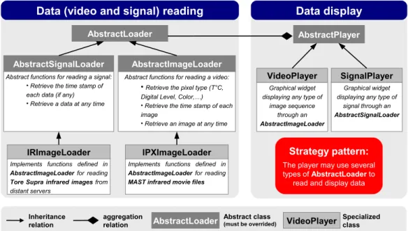Figure 1: Example of abstraction defined in wolff making possible the reading of different types of data sources under the same framework.