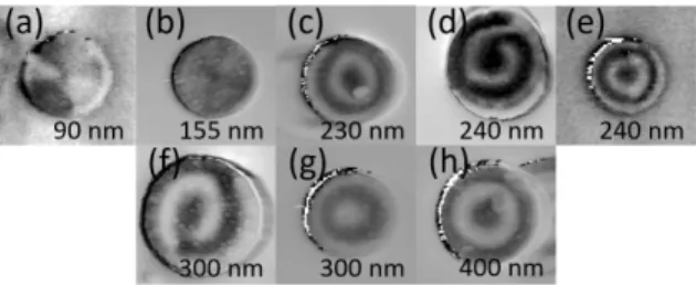 Figure 2.  MFM images of Permalloy disks of 1.3 µm diameter, in the as-deposited state, and  different thicknesses