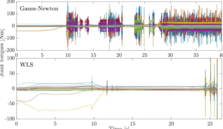 Fig. 13: Exp. 1, comparison of the ground reaction forces and torques of the left foot between LexDynBFGS and WLS.