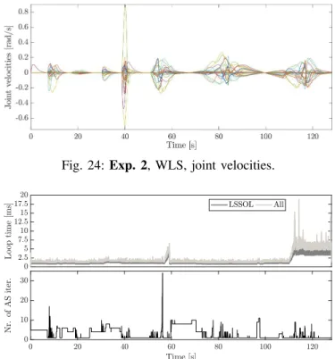 Fig. 22: Exp. 2, LexDynAH, map of activity (light gray) and Newton’s method (dark gray)