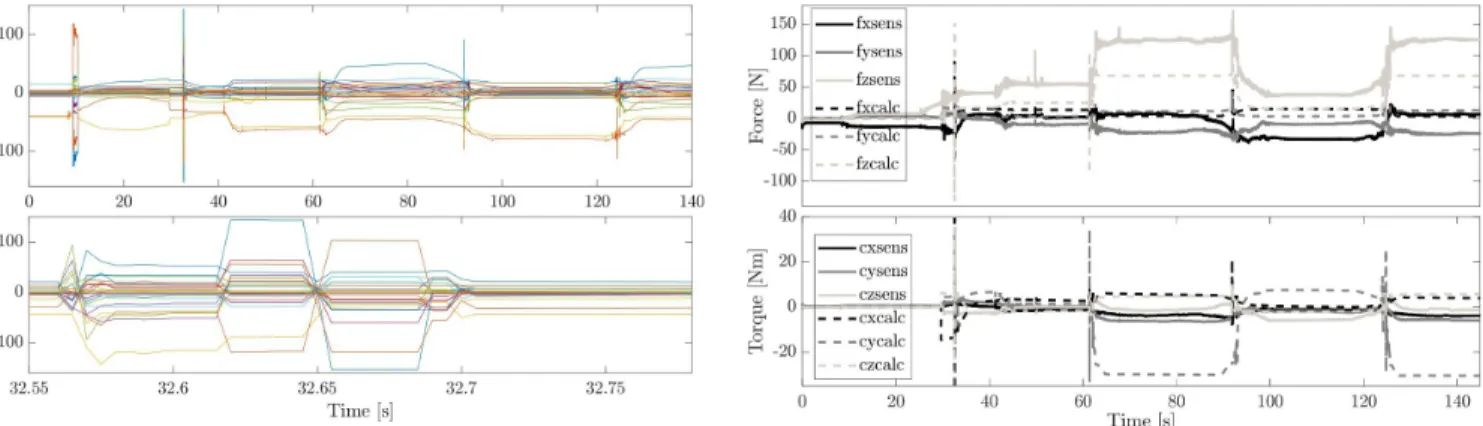 Fig. 27: Comparison of the reaction forces and torques of the left hand grabbing the pole between LexDynBFGS and WLS