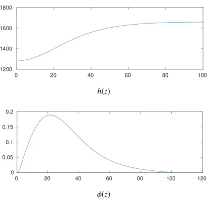 Figure 2: Enthalpie interne h(z) (en kJ·kg −1 ) et flux neutronique φ(z) (normalis´e) lorsque P = 5.5 GW