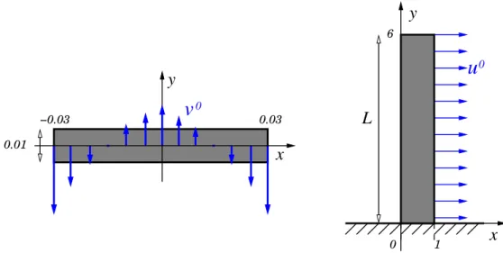 Fig. 5. Sketch for the elastic vibration of a beryllium plate in section 5.2 (left) and the finite deformation of a cantilever thick beam in section 5.3 (right).