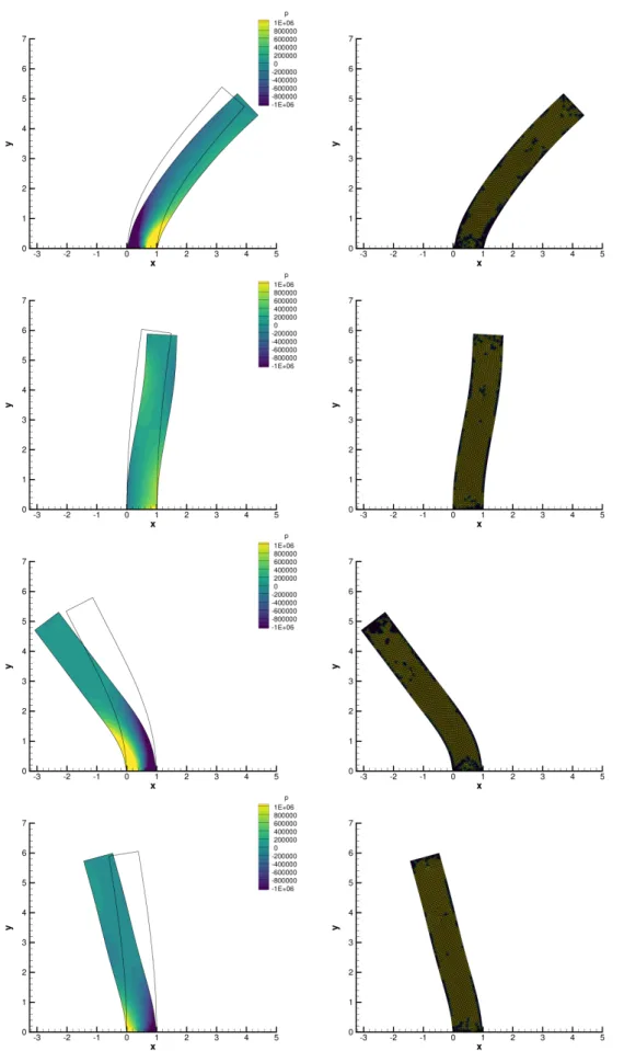 Fig. 8. Cantilever thick beam test case — Pressure distribution with deformed shapes (left column) and cell order map (right column) with the second-order a posteriori limited Lagrangian scheme at output times t = 0.375, t = 0.75, t = 1.125 and t = 1.5 (fr