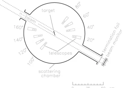 Figure 5: Schematic layout of the detector arrangement in the Medley chamber. See  text