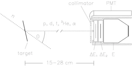 Figure 9: Schematic drawing of the layout of one telescope. The drawing shows the  smaller housings with the shorter CsI detectors