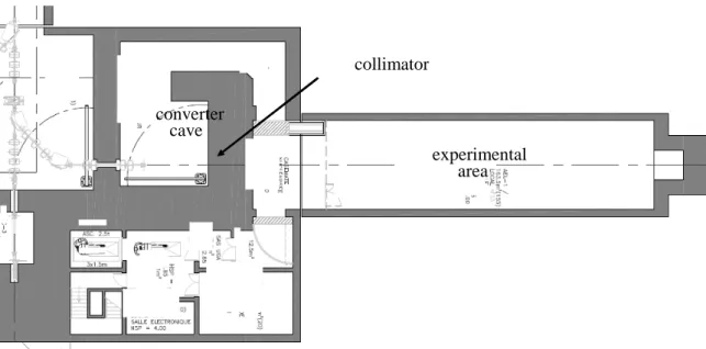 Figure 1 : Schematic view of the NFS facility 