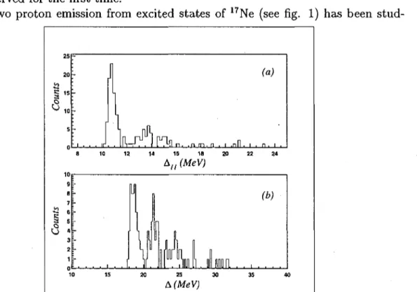 Figure 1: Invariant mass reconstruction: (a) with one of the two protons and the heavy nucleus, (b) with the two protons and the heavy nucleus.