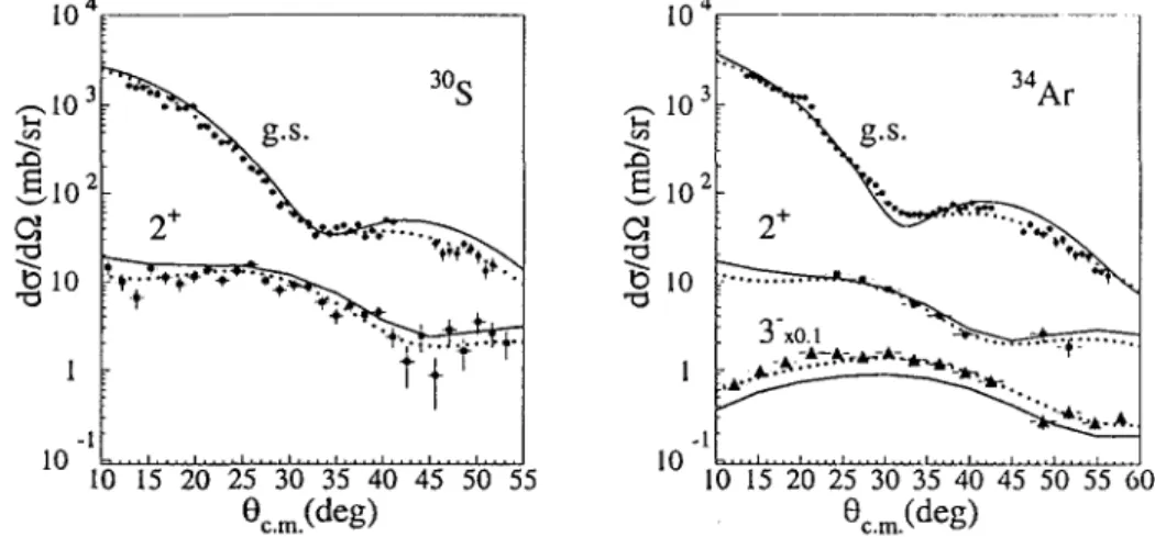 FIGURE 1. Left : 53 MeV/A (p,p')   3 0 5 elastic and inelastic angular distributions for the 2^&#34;