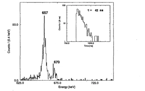 Figure 2: Fig. 2. Electron and time spectra for  72 Kr: decay of the 0 +  isomer.