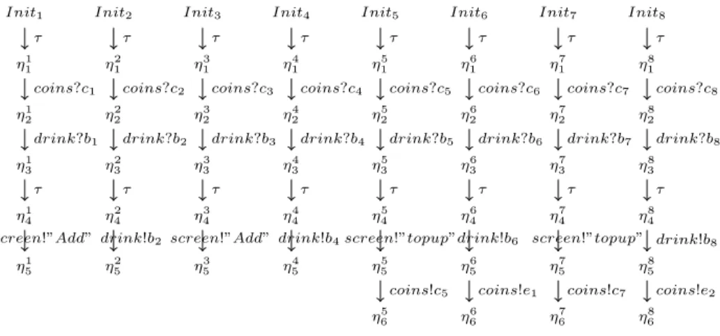 Fig. 5: Symbolic paths.