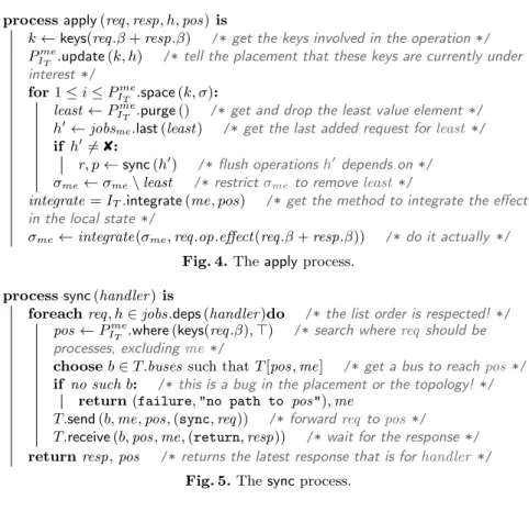 Fig. 4. The apply process.