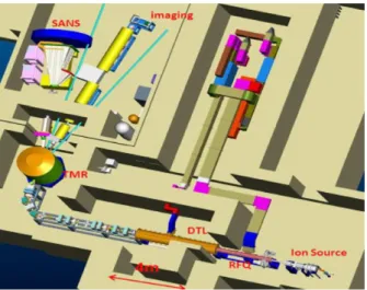 Figure 7: Layout of the CPHS facility 