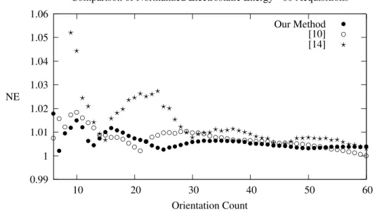Figure 3: A comparison of the normalized energy of our recursive method, [14] and [10] over 60 acquisitions.