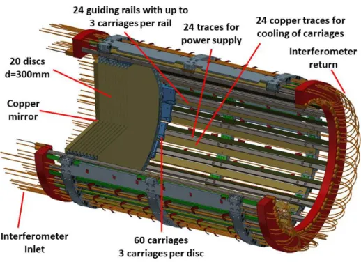 Figure 8: Design of the prototype booster