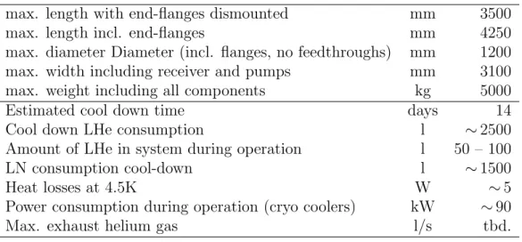 Table 2: Main characteristics of the Madmax prototype cryostat.