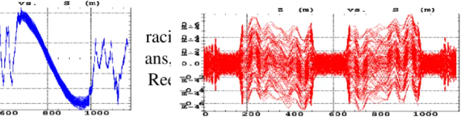 Fig. 1-a : Residual horizontal c.o., as induced  by   arc   combined   function   dipoles,   after  correction of sextupole feed-down.