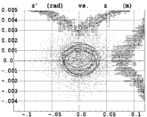 Fig.   5a   :   Horizontal   admittance,   for   various  sets   of   errors.   The   r.m.s