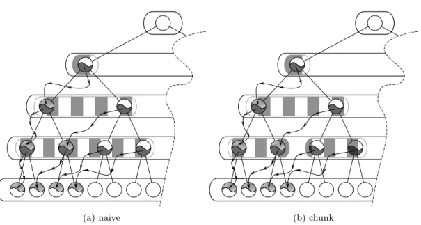 Figure 7: Pull Down Scheduling Strategies: The only difference between (a) and (b) is that in (b) the data are not moved one layer at a time but one chunk at a time