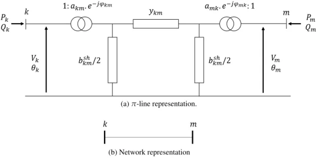 Figure 2.2: Line representations from bus k to bus m.