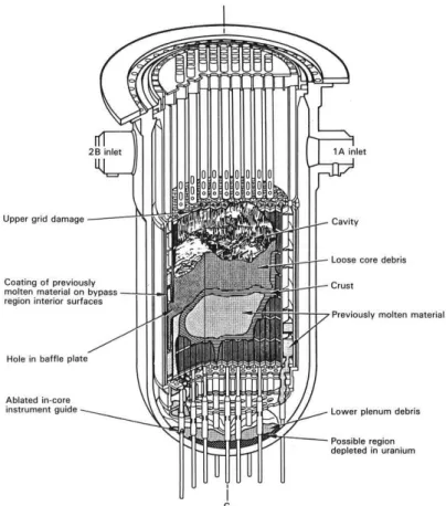 Figure 3: Final configuration of the TMI-2 reactor vessel and damaged core after the accident as  reported by Broughton et al