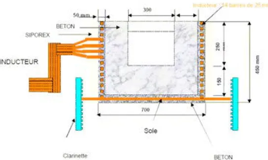 Figure 22:  Concrete test section used during the MCCI VBS-U1 test [57] 