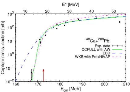 Figure IV.10 – Comparison of different theoretical calculations for the capture reaction