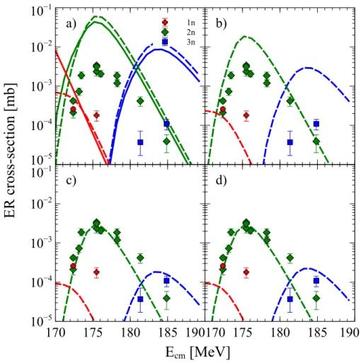Figure V.9 – Comparison of the estimated ER excitation functions for the reaction 208 Pb( 48 Ca, xn) 256− x No