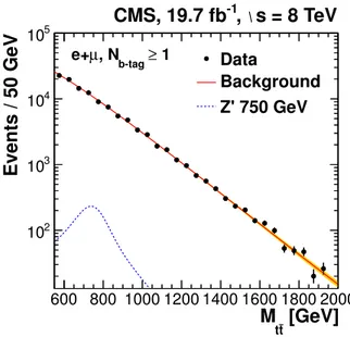 Figure 2.17  Nombre d'événements t ¯ t en fonction de la masse invariante de la paire t ¯ t mesurés par CMS dans le canal semileptonique à 8 TeV [46].