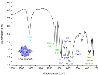 Figure 2. The IR spectrum of the precursor α‐K 7‐x Na x PW 11 O 39 ∙14H 2 O (1).   