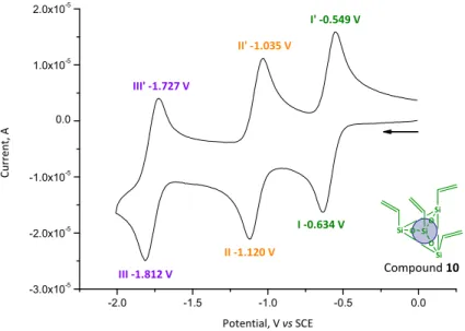 Table 7. Representative cyclic voltammetric data for compounds 3 – 7 and 10 vs SCE electrode. 