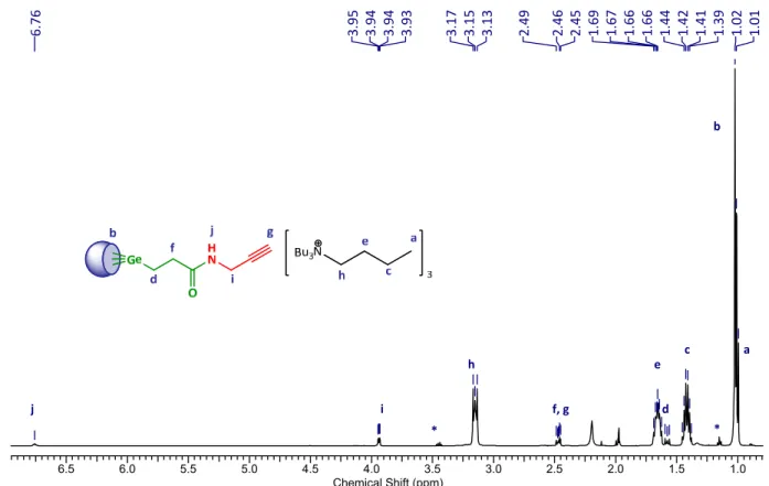 Figure 31. The  1 H NMR (500 MHz, CD 3 CN) spectrum of compound (NBu 4 ) 3 ‐15 (* = diethyl ether). 