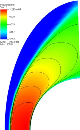 Figure 4: Exemple d’un calcul Navier-Stokes repr´ esentant la r´ epartition de la temp´ erature autour d’un cylindre ` a Mach 8.