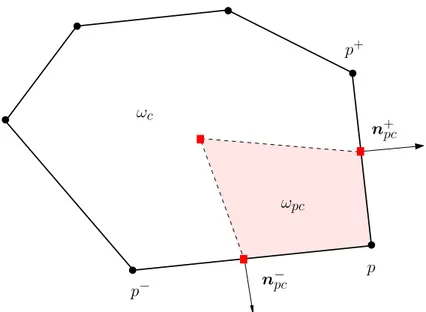 Figure 1.1: Notation related to polygonal cell ω c and one of its sub-cell ω pc .