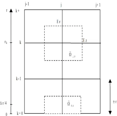 Figure 3.21  Dénition des volumes de contrôle.