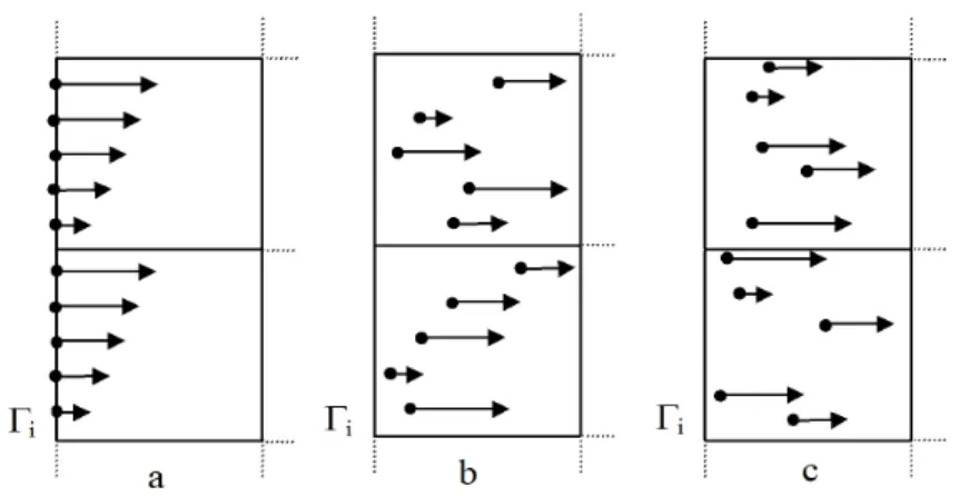 Figure 3.5  Position initiale des particules injectées (η = 5) .