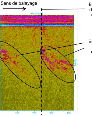 Figure 35 : Effet de l’accumulation du couplant visqueux sur la mesure  ultrasonore (configuration L45 à 3.5MHz) 