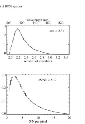 Figure 2 (bottom panel) shows the distribution of the signal- signal-to-noise ratio for pixels averaged over the forest region