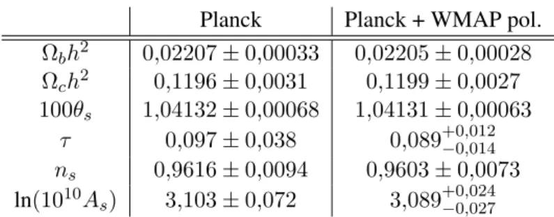Tableau tiré de Planck Collaboration et al. (2013b).