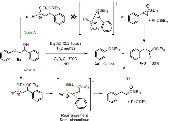 Figure I.30 : Réaction de marquage au deutérium de la coupure réductrice de 5a avec Et 3 SiD et le catalyseur  1