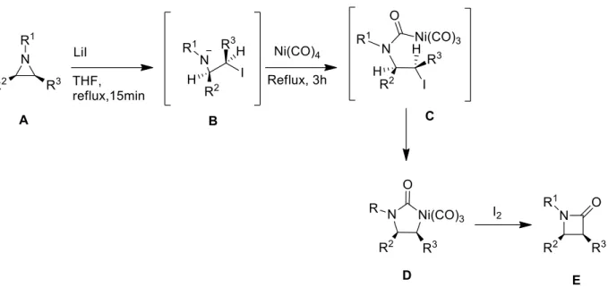 Figure II-47 Mécanisme réactionnel de la carbonylation stœchiométrique de l'aziridine par Ni(CO) 4