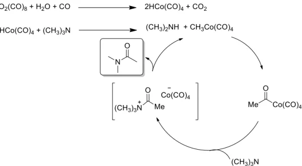 Figure II-53 Mécanisme proposé de la réaction de carbonylation de la triméthylamine par Bellis