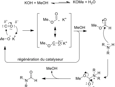 Figure II-55 Mécanisme proposé de la réaction de N-formylation catalysé par KOH 