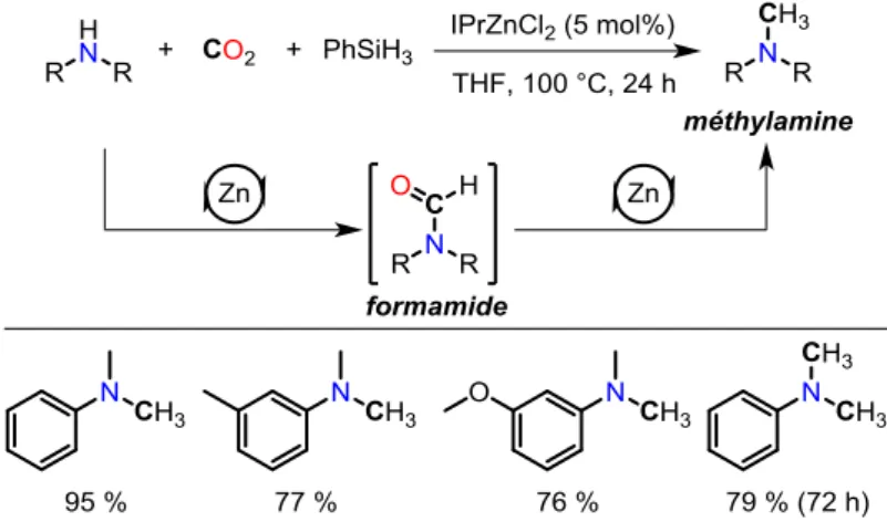 Figure 29 : Synthèse de méthylamines à partir de CO 2  et de PhSiH 3  par Cantat et al