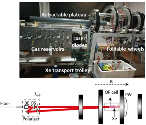 Figure 19 displays the schematic drawing of the experimental setups. This work was published in [6]